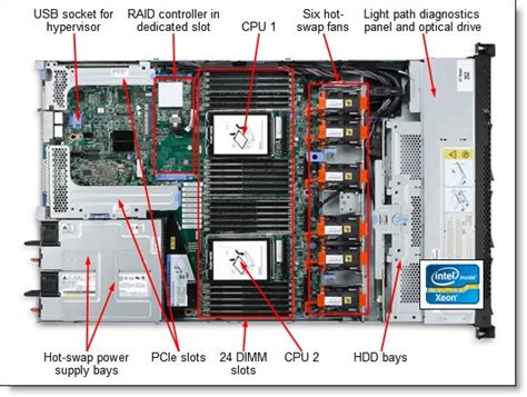 dsa hard drive test system x3550|Dynamic System Analysis supported hardware.